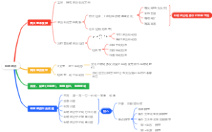 电磁感应知能地图