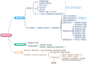 多措并举提分数