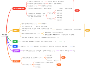 卷情速览