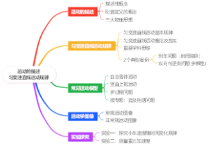 运动的描述匀变速直线运动规律