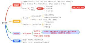 相互作用