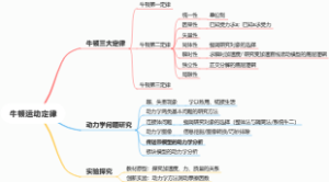 牛顿运动定律