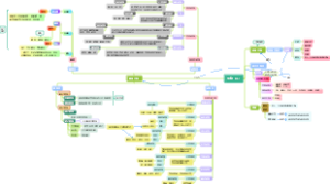 主要生物分类（七上）