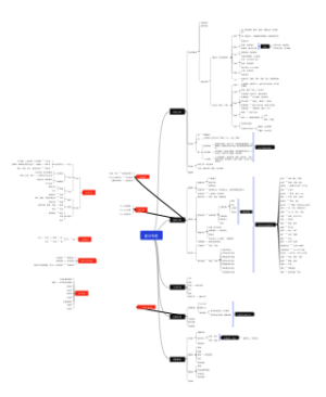 结构化面试思维导图（县乡版）