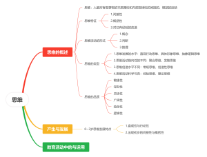 思维