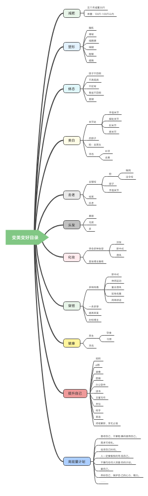 变美变好目录