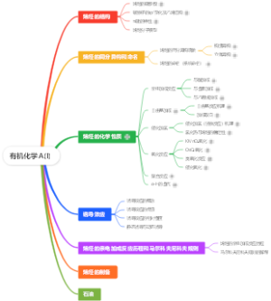 有机化学A(I)