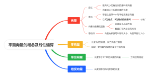 平面向量的概念及线性运算