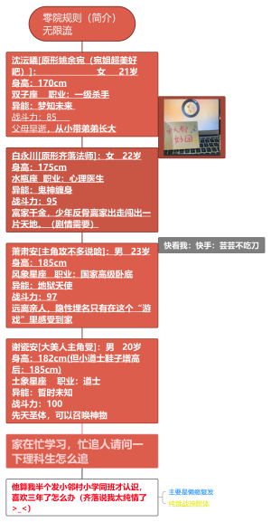 《零院规则》简介