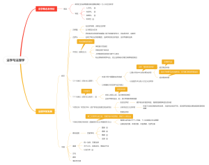 法学概念和法学特征