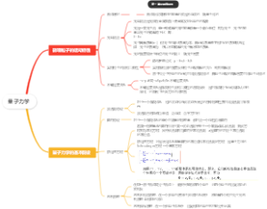 结构化学第一章思维导图