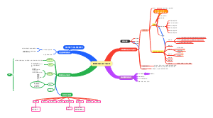 教学课件的设计与制作