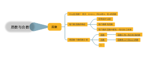 质数与合数