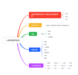 人体发育学总论