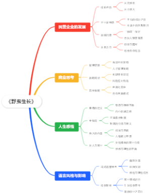《野蛮生长》