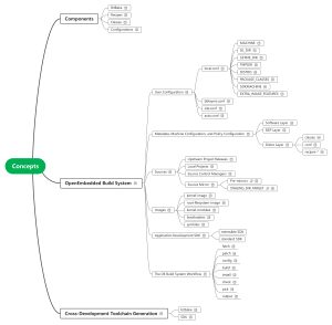 Yocto concepts