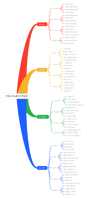 2024年3-6月中班主题活动网络图