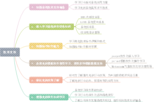 技术支持