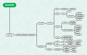 项目安全管理简述