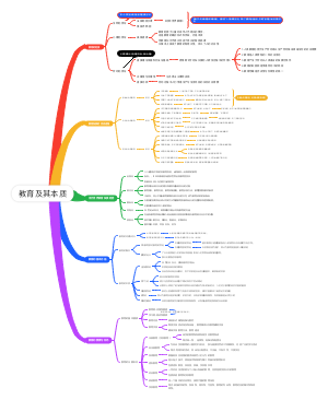 教育及其本质