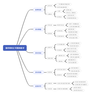 蛋仔派对之可爱的蛋仔