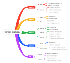 蛋仔派对：隐蔽的兔仙