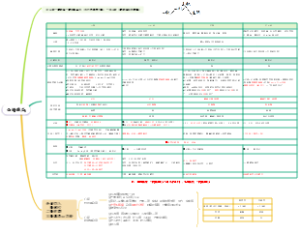 心瓣膜病——考研西综306，内科