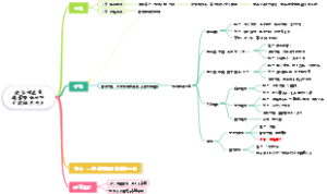 医学研究生选导师全攻略（仅供参考）
