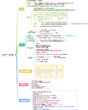 病理——淋巴瘤