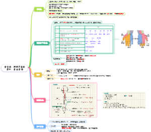 手外伤、周围N损伤脊柱、骨盆骨折