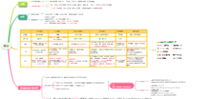 肺炎——内科呼吸系统，考研西综306