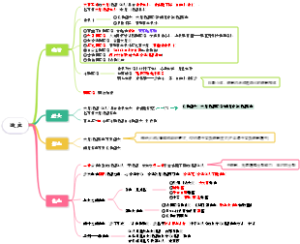 适应——病理，考研西综306