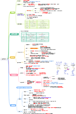 病理——循环，考研西综306，历年真题总结