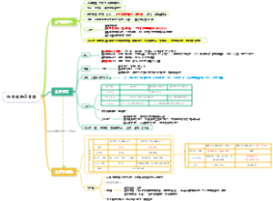 泌外梗阻外伤——考研西综306