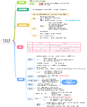 腹腔感染腹外伤——考研西综306 外科