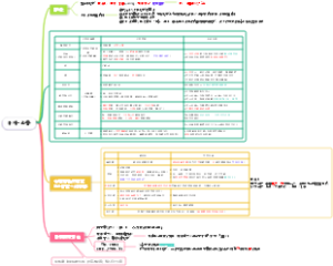外科-感染——考研西综306