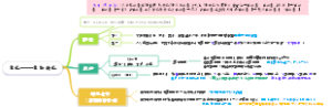 生化——生物转化