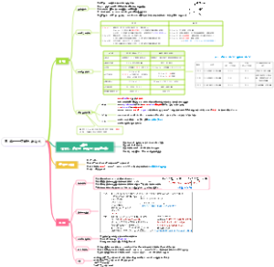 生化——DNA的合成