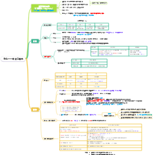 生化——转录调控