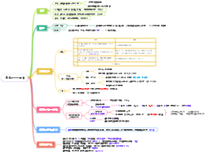 生化——翻译
