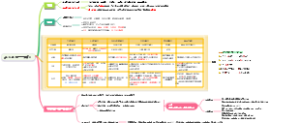 呼吸系统——肺炎