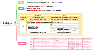 呼吸系统——间质性肺疾病