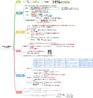 内科——慢性阻塞性肺病（COPD）