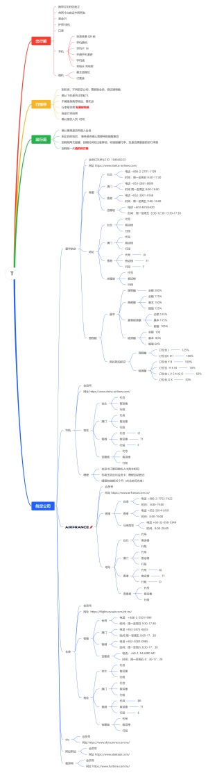 出行注意事项