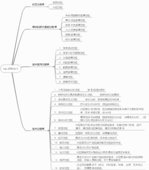 iso 27036-3