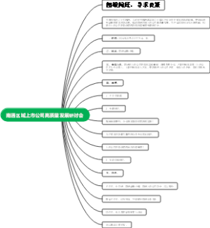 南通区域上市公司高质量发展研讨会