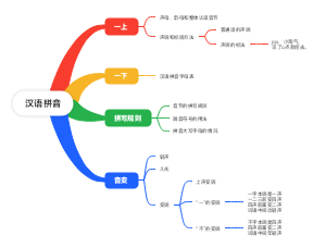 汉语拼音