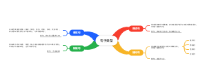 小学常见句子类型