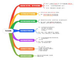 小学常考句式变换