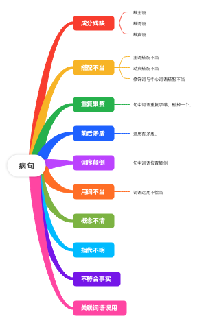 常用病句类型